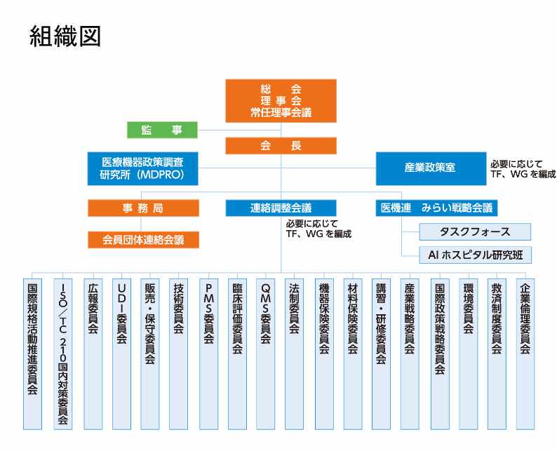 組織図